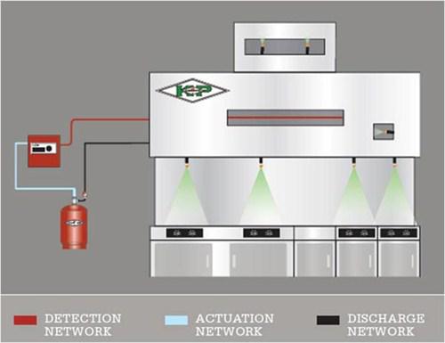 Amerex KP Restaurant Fire Suppression System